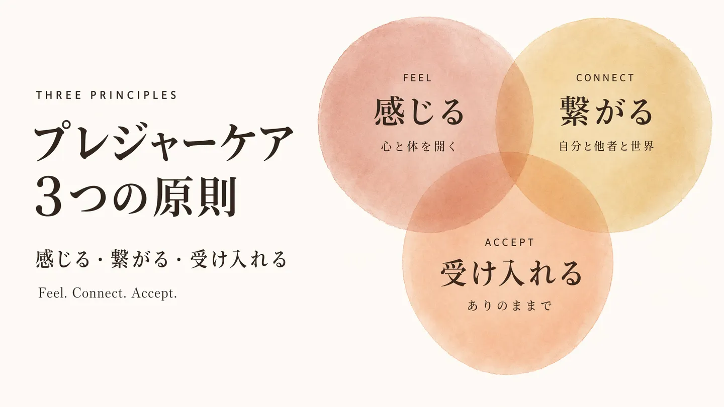 プレジャーケアの3原則|感じる・繋がる・受け入れる セクシャルウェルネスの実践論として東京ウラカレコラムが提唱するセルフケア原則